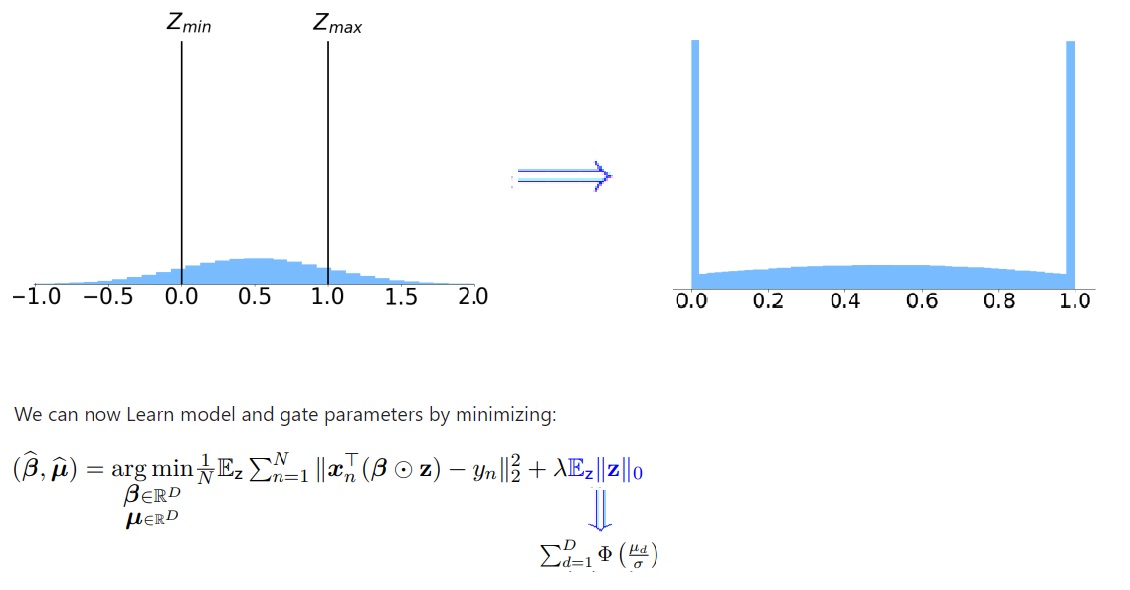 Gaussian_Relaxation