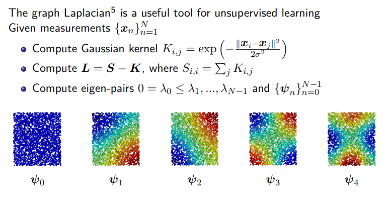 Key Approaches and Algorithms | project-featselectlib